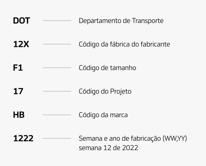 Hankook Tire & Technology-Help & Support-Tire Guide-Tire Sidewall-DOT(Department of Transportation)