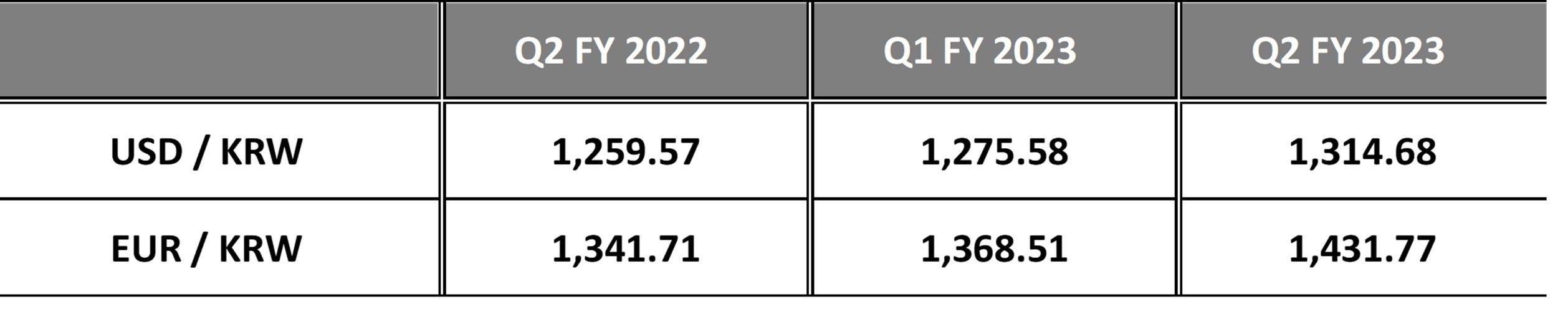 HankookTireanunciauncrecimientosustancialconlosresultadosfinancierosdelsegundotrimestrede2023