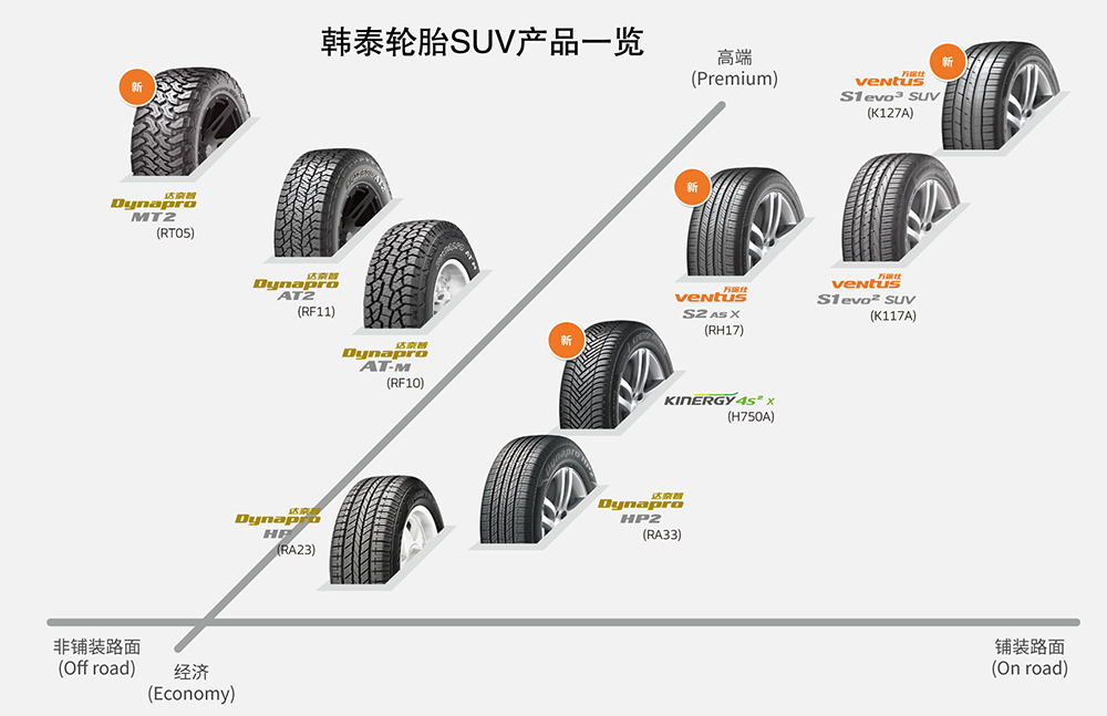 SUV大行其道韩泰SUV轮胎陪伴用户开拓生活边界1