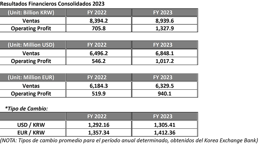 resultados_financieros_consolidados