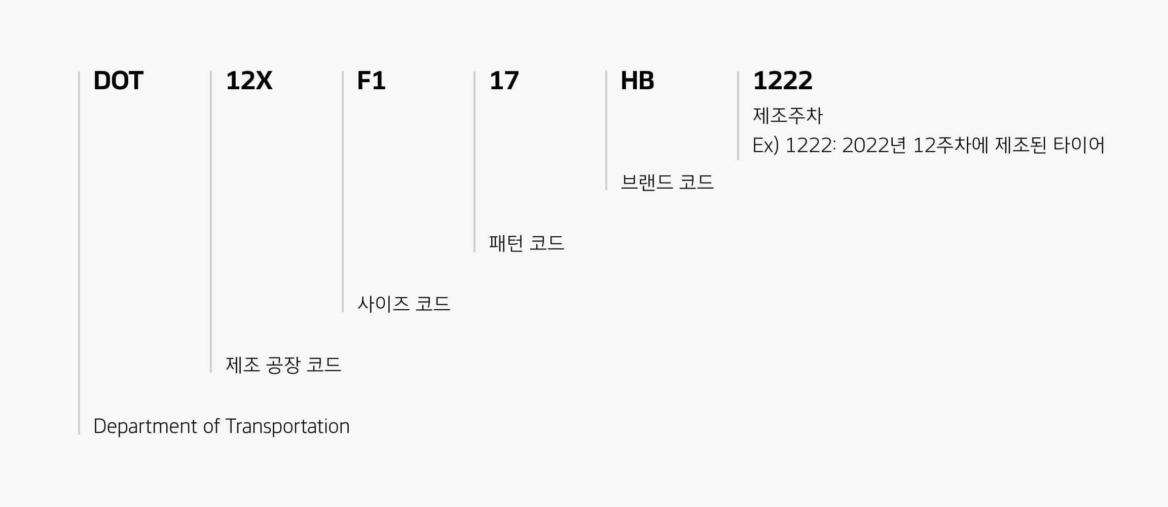 Hankook Tire & Technology-Help & Support-Tire Guide-Tire Sidewall-DOT(Department of Transportation)