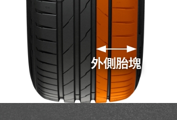 Hankook Tire & Technology-Tires-Ventus-evo-detail-feature-02