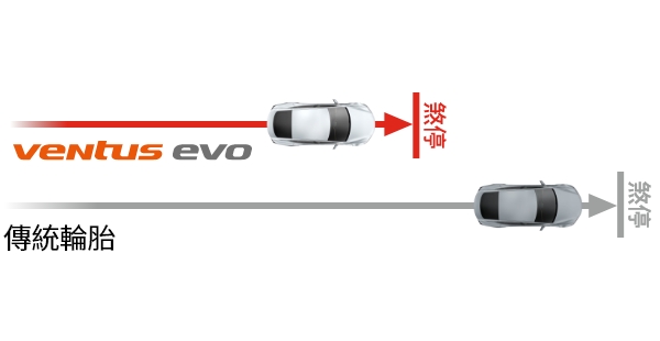 Hankook Tire & Technology-Tires-Ventus-evo-detail-feature-01