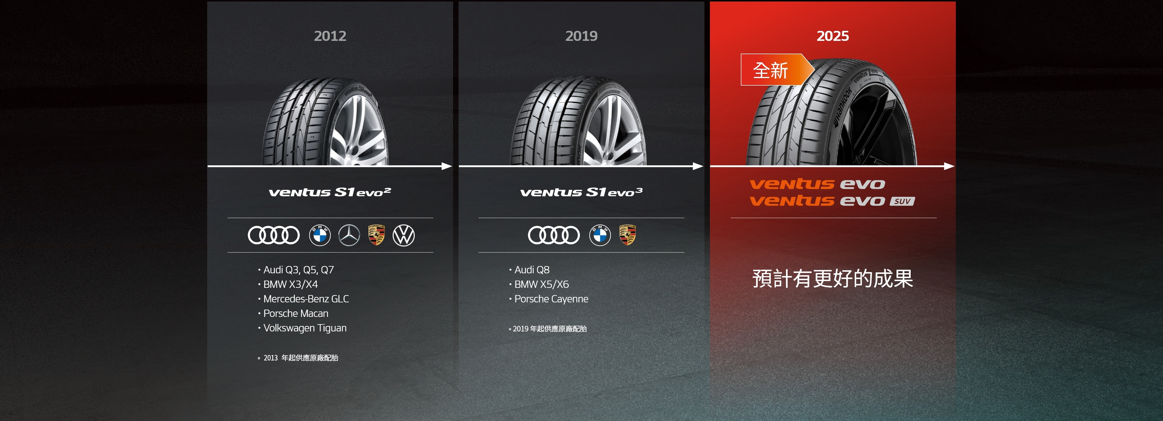 Hankook Tire & Technology-Tires-Ventus-evo-detail-concept-02