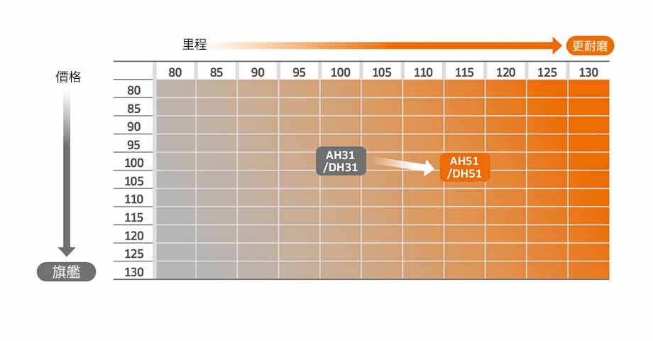 CPX Index table